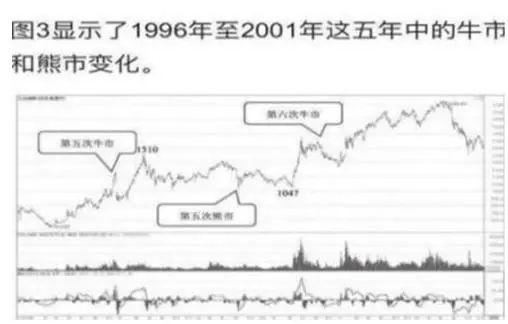 包含币安冲破335美元大关，牛市是否已来临？的词条